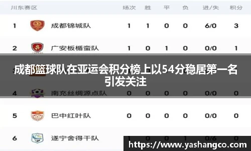 成都篮球队在亚运会积分榜上以54分稳居第一名引发关注